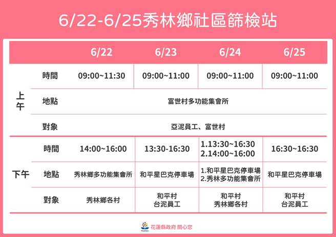 花莲县卫生局将于22至25日在秀林乡替亚泥、台泥企业员工快筛，在地居民有疑虑也可前往筛检。（花莲县政府提供／罗亦晽花莲传真）