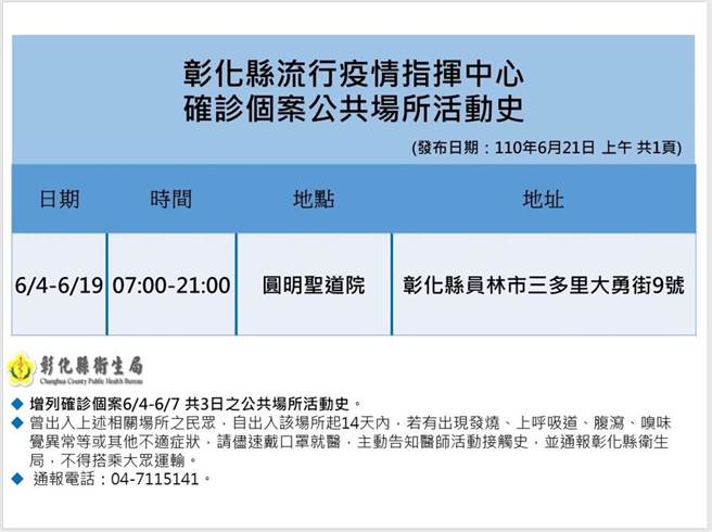 彰化公布最新足迹 。（彰化县卫生局提供／吴敏菁彰化传真）