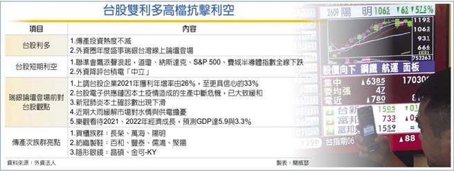 台股双利多高檔抗击利空