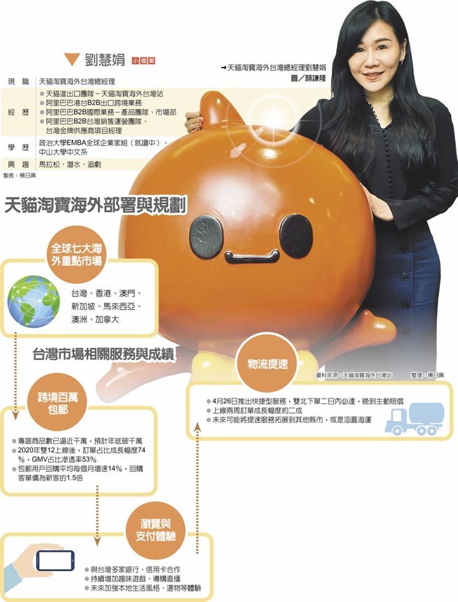 　刘慧娟
　→天猫淘宝海外台湾总经理刘慧娟  图／顏谦隆
　天猫淘宝海外部署与规划
　台湾市场相关服务与成绩