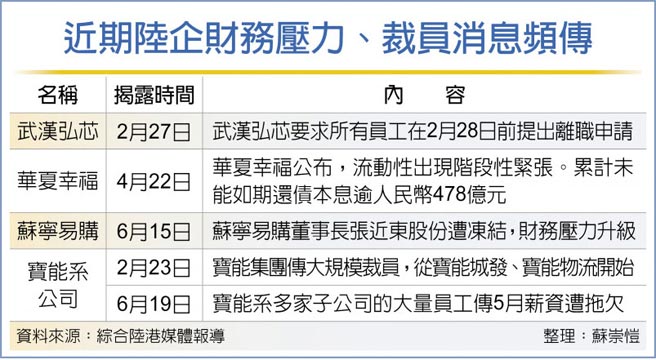 近期陆企财务压力、裁员消息频传
