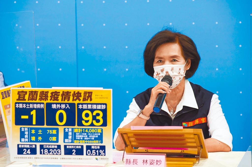 宜蘭縣長林姿妙21日說明防疫情形時，指宜蘭縣確診案減一，已經連續7天零確診。（宜蘭縣政府提供／李忠一宜蘭傳真）