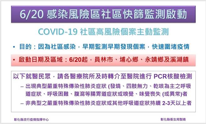 彰化县卫生局针对南彰化四乡镇启动社区快筛主动监测。（彰化县政府提供／谢琼云彰化传真）