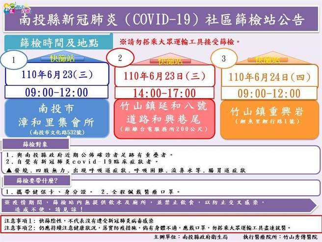 南投縣衛生局將在南投市、竹山鎮舉辦3場社區篩檢。（南投縣政府提供／廖志晃南投傳真）