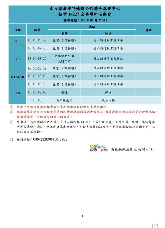 竹山鎮宗教工作者活動史。（南投縣政府提供／廖志晃南投傳真）