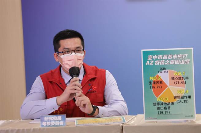 中市府針對446名長輩未施打疫苗原因進行追蹤調查，研考會主委吳皇昇說，其中以「擔心致死率」最大宗占27.4％。（台中市政府提供／馮惠宜台中傳真）