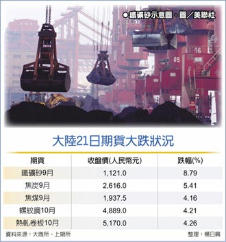 陸嚴查鐵礦砂 期貨價重挫