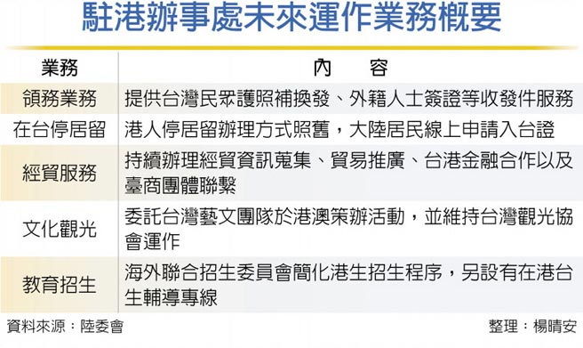 驻港办事处未来运作业务概要