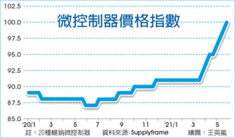 晶片漲價效應 消費者一起扛