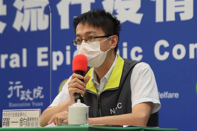 今新增24死，最年轻为基隆长照机构40多岁住民，医疗应变组副组长罗一钧说，该护理之家的住民有高血压、糖尿病、尿毒症病史，在护理之家全面採检后确诊，后来因病情恶化，主要是肺炎关系，确诊后10日过世，是今日的24人中最年轻的个案。(图/指挥中心提供)