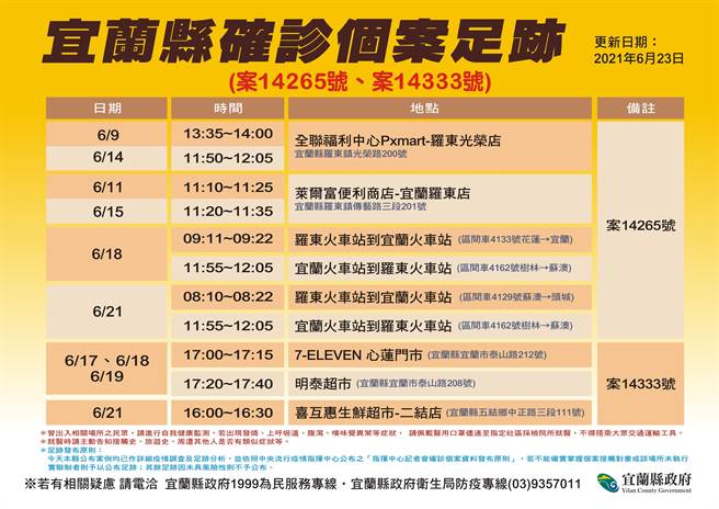 宜兰县政府公布案14265与14333足迹。（宜兰县卫生局提供／李忠一宜兰传真）