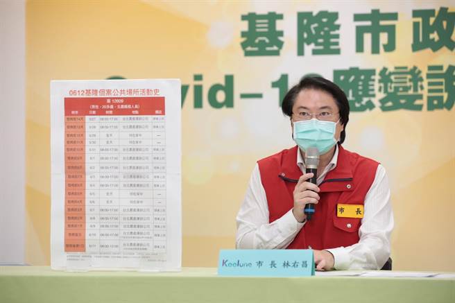 基隆市长林右昌公布疫调结果，痛批台北市长柯文哲「睁眼说瞎话」。（基隆市政府提供／陈彩玲基隆传真）
