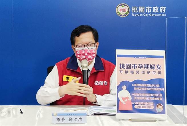 園市長鄭文燦23日指出，北農群聚感染影響到不只是雙北，包括桃園等縣市，認為北北基桃果菜市場應該採取一致標準。(市府提供／蔡依珍桃園傳真)