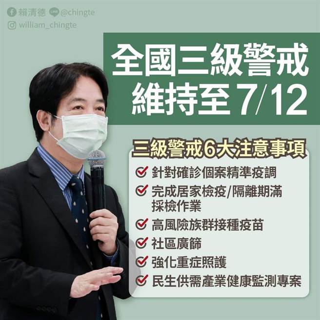 三級警戒延長，賴清德呼籲：再堅持一段時間。（取自賴清德臉書）