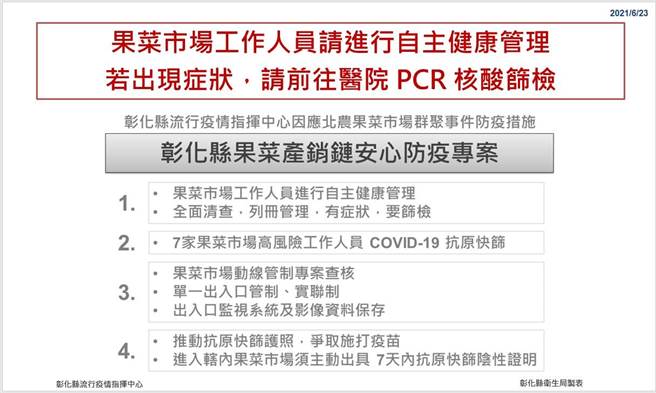 彰化县针对7个果菜市场启动快筛。（彰化县卫生局提供／吴敏菁彰化传真）
