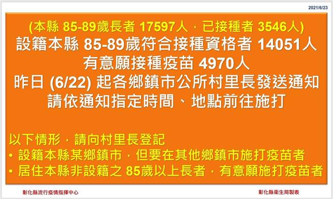 85岁以上老人施打疫苗。（彰化县卫生局提供／吴敏菁彰化传真）