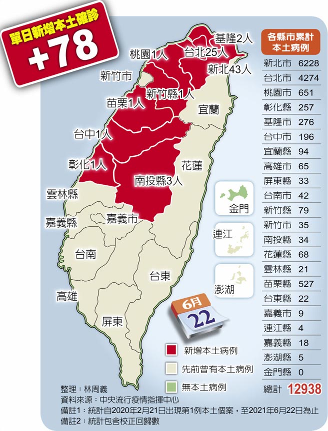 各縣市累計本土病例
