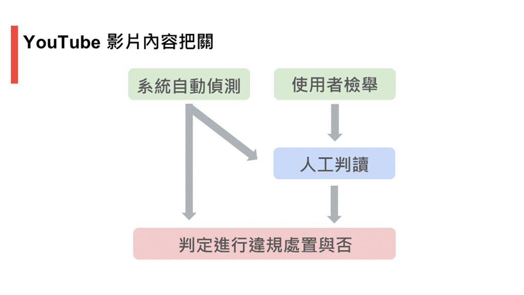 Google解密 Youtube善尽平台责任q1下架近千万支违规影片 科技 科技