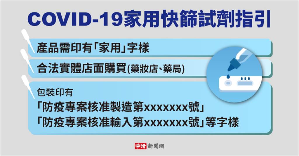 圖為家用快篩試劑指引。（中時新聞網製圖）