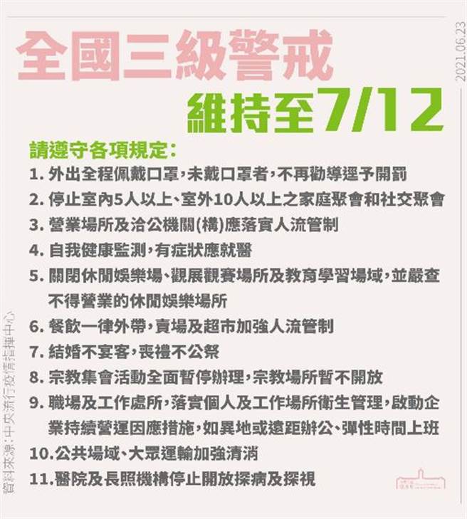 三级警戒管制11项规定。(取自总统府官方LINE帐号)