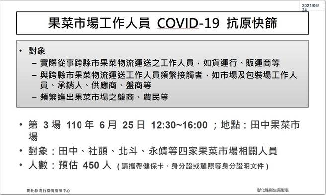 25日将在田中果菜市场进行450人抗原快筛（彰化县政府提供／谢琼云彰化传真）