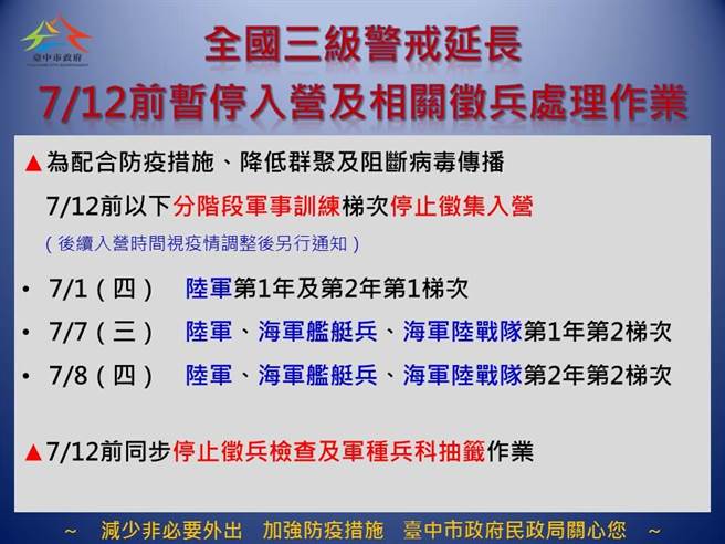 全國三級警戒持續延長_7月12日前暫停入營及相關徵兵處理作業。（台中市政府提供）