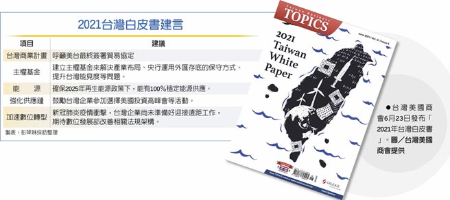 　2021台湾白皮书建言
　●台湾美国商会6月23日发布「2021年台湾白皮书」。图／台湾美国商会提供