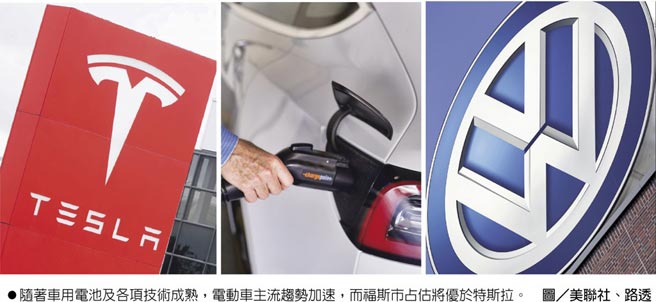 随着车用电池及各项技术成熟，电动车主流趋势加速，而福斯市占估将优于特斯拉。图／美联社、路透
