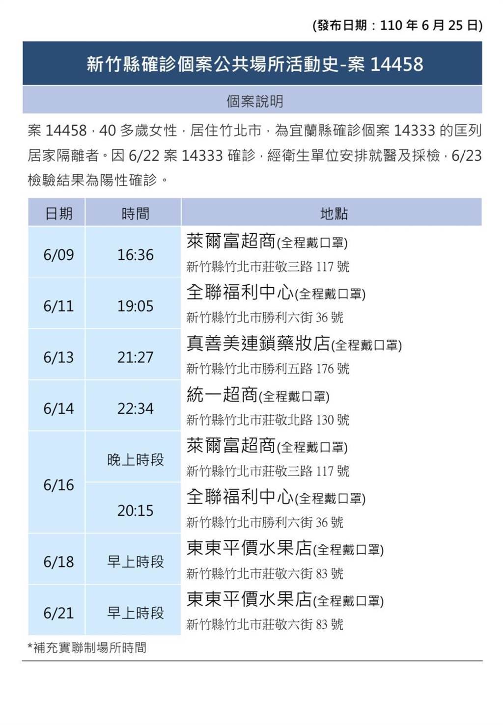 新竹县今 4 长照机构增1人 804医院群聚增3人 生活 中时