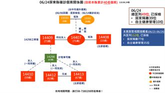 印度Delta病毒入侵台灣 柯文哲昨天一句話網驚：又是神預言