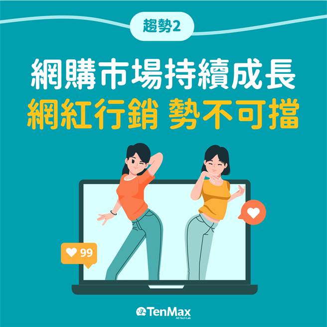 越南 2021 数位行销重点趋势：网购市场持续成长，网红行销 势不可挡。（TenMax提供）
