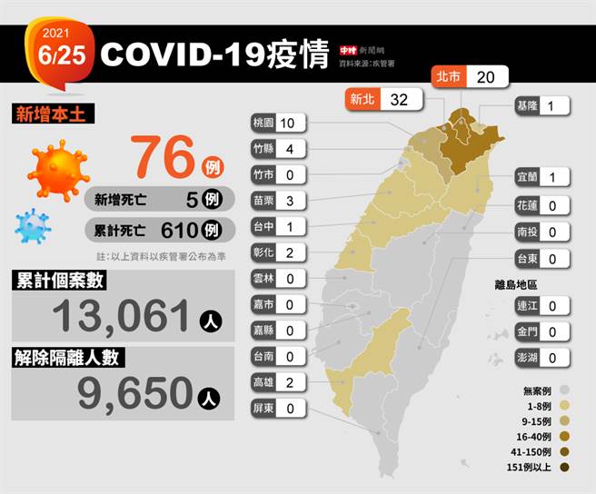 最新全台确诊地图。（中时新闻网制图）