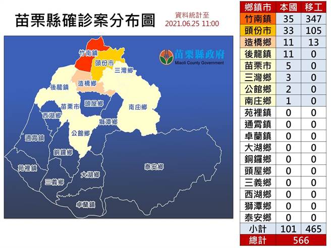 苗栗县确诊者的分布图。（苗栗县政府提供）