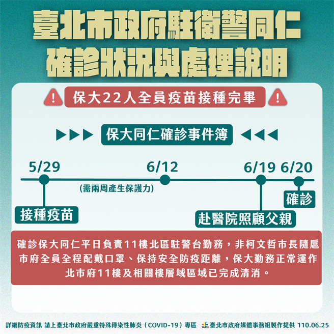 柯市府驻卫警确诊事件簿。（北市府提供）