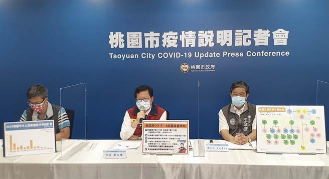 桃園市25日新增10例確診，其中國軍桃園總醫院新增6人確診，包含1探病家人、4病人、1看護。（桃園市新聞處提供／賴佑維桃園傳真）