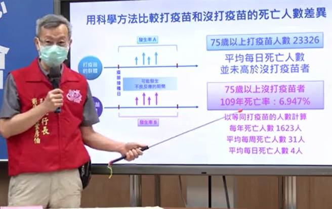 彰化县卫生局长叶彦伯以科学数据比较施打疫苗和没施打死亡人数差异。（吴敏菁摄）　
