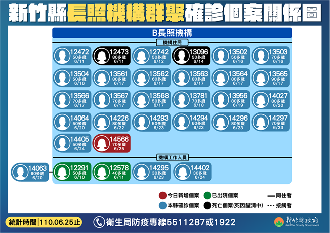 新竹县机构群聚图。（新竹县政府提供）
