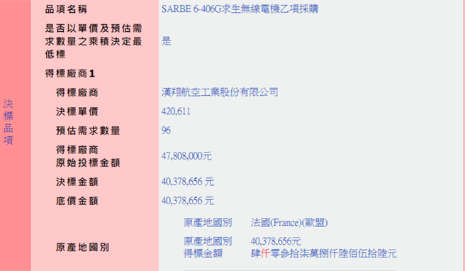 （取自政府採購網）