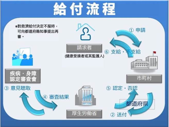 国民党文传会副主委、台北市议员王鸿薇指出，日本为鼓励民眾接种疫苗，提出日圆4420万元，折合新台币1100万元的补偿，且补偿申请很详细值得台湾效仿。（图／取自王鸿薇脸书）