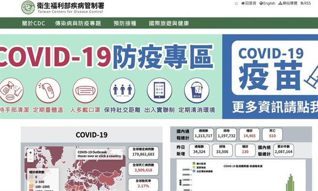 葉毓蘭》高雄市精準疫調能調查3+11傳播路徑嗎？
(愛傳媒提供)