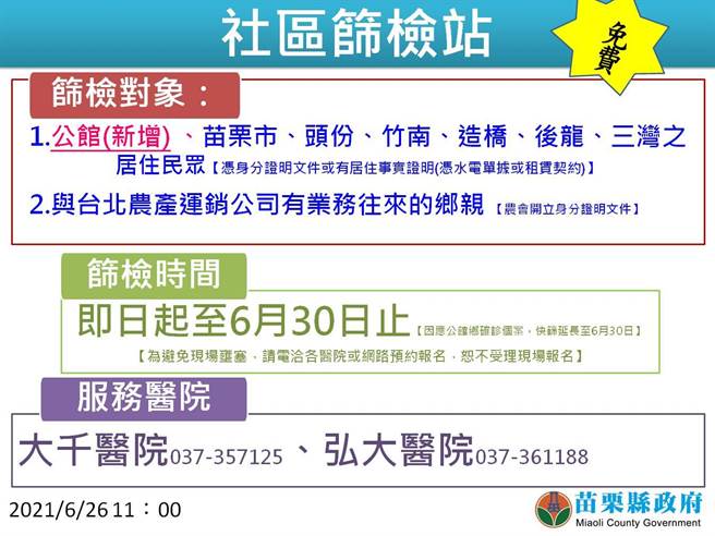苗栗县26日新增1例确诊病例，为外籍移工，另公馆乡因有1感染源不明的确诊个案，县府决定即日起启动全乡免费快筛。（苗栗县政府提供／陈育贤苗栗传真）