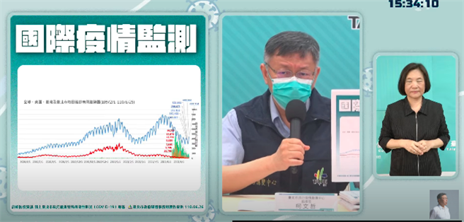 台北市長柯文哲。（摘自柯文哲YT）