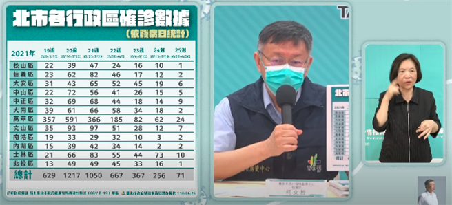 台北市长柯文哲。（摘自柯文哲YT）