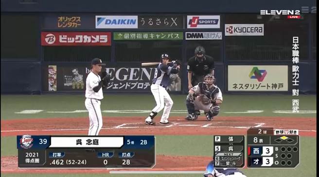 欧力士队投手张奕解决西武狮吴念庭，在「台湾内战」中胜出。（ELEVEN SPORTS提供）