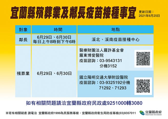 宜兰县长林姿妙宣布，预计29、30日开放邻长及殡葬业搬运遗体人员施打疫苗。（宜兰县政府提供／胡健森宜兰传真）