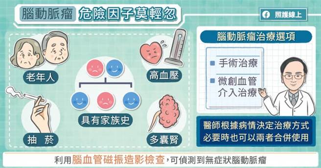 (图/照护线上提供)