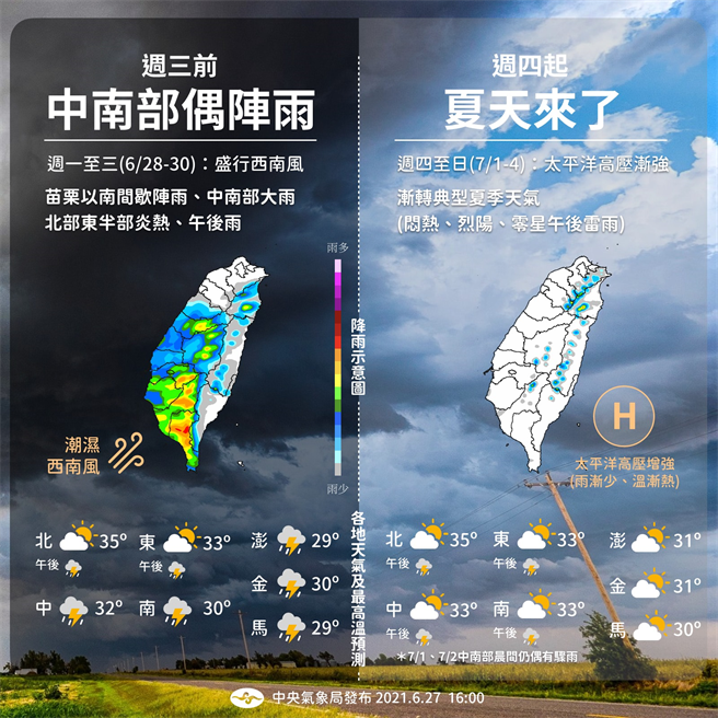 气象局表示，未来一周天气将有两段式感受。(图/气象局)