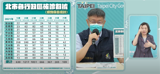 台北市长柯文哲。（摘自柯文哲YT）