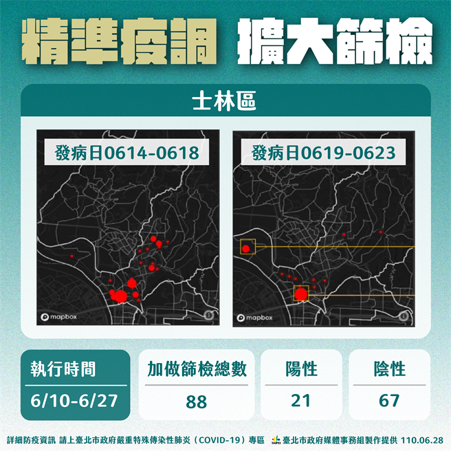 台北市用精准疫调扩大筛检。（台北市政府提供／张立勋台北传真）