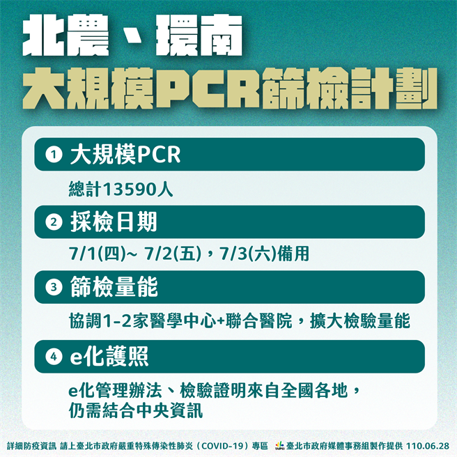 北农、环南大规模PCR筛检计画。（台北市政府提供／张立勋台北传真）